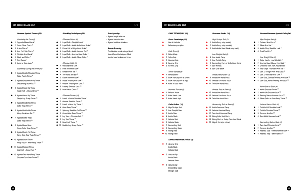 Sample pages from Hapkido Manuals by Marc Tedeschi, an invaluable series of concise affordable study-guides summarizing all Hapkido belt ranks, from novice to master-level.