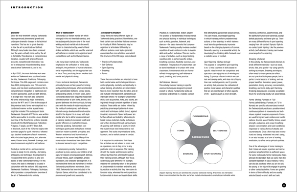 Sample pages from 'Taekwondo: Complete ITF Patterns; the essential text on Taekwondoâ€™s widely practiced ITF patterns, written by the author of the landmark 896-page book, Taekwondo: Traditions, Philosophy, Technique.