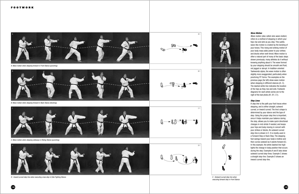 Sample pages from 'Taekwondo', the most comprehensive book ever written on the world's most popular martial art; 896 pages, 8600 photos, Traditional and Olympic-Style.