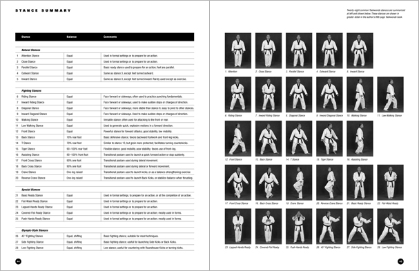 Sample pages from 'Taekwondo: The Essential Introduction', the first introductory text to provide a concise overview of Taekwondo in its entirety, with essential material for novices.