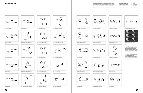 Sample pages from 'Taekwondo: The Essential Introduction', the first introductory text to provide a concise overview of Taekwondo in its entirety, with essential material for novices.