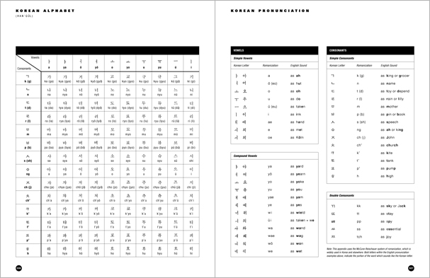 Sample pages from 'Taekwondo: Complete WTF Forms', an in-depth look at Taekwondo's most popular forms systems: Palgwae, Taeguk, and WTF Black Belt. Includes footwork diagrams and self-defense use.